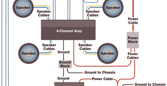 6 Speakers 4 Channel Amp Wiring Diagram Amplifier Wiring Diagrams How to Add An Amplifier to Your Car Audio