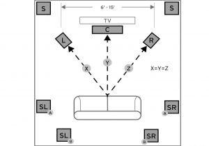 6 Speakers 4 Channel Amp Wiring Diagram Steps to Fix A Speaker Channel that isn T Working