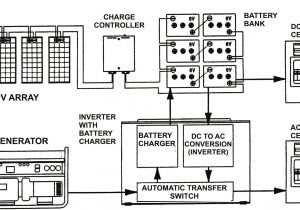 6 Volt Rv Battery Wiring Diagram D3ccc7 solar Vehicle Wiring Diagram Wiring Resources 2019