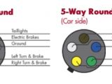 6 Way Round Trailer Plug Wiring Diagram Ct 1735 Five Flat Trailer Wiring Diagram Free Diagram
