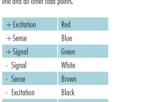 6 Wire Load Cell Wiring Diagram Hardy Process solutions Products Accessories C2 Certified Cable 6 Wire Load Cell Wiring Diagram Hardy Process solutions Products Accessories C2 Certified Cable
