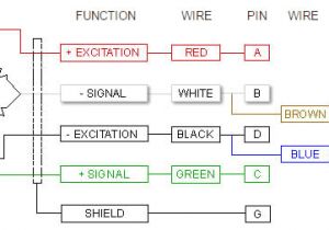 6 Wire Load Cell Wiring Diagram Wiring Color Coding Scale Wiring Schematic Diagram 20 Laiser 6 Wire Load Cell Wiring Diagram Wiring Color Coding Scale Wiring Schematic Diagram 20 Laiser