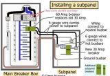 60 Amp Sub Panel Wiring Diagram Blank Panel Box Wiring Diagram Wiring Diagram Article Review