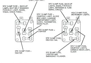 67 Cougar Turn Signal Wiring Diagram 67 Cougar Fuse Box Wiring Diagram