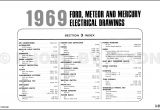 69 F100 Wiring Diagram 1969 ford Fuse Box Diagram Wiring Diagram Info