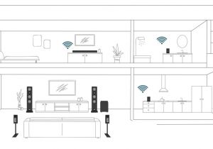 7.1 Surround sound Wiring Diagram Canton Smart Wireless Im Test Surround System Mit