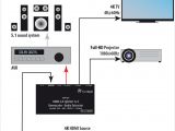 7.1 Surround sound Wiring Diagram Hdmi Splitter Mit Scaler Audio Extractor Feintech