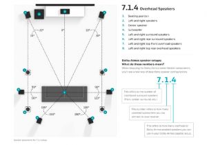 7.1 Surround sound Wiring Diagram How to Install A Dolby atmos Dts X and Auro 3d Speaker 7.1 Surround sound Wiring Diagram How to Install A Dolby atmos Dts X and Auro 3d Speaker