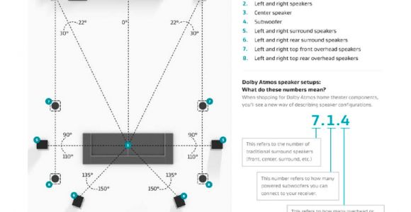 7.1 Surround sound Wiring Diagram How to Install A Dolby atmos Dts X and Auro 3d Speaker