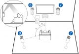 7.1 Surround sound Wiring Diagram Lautsprecher Richtig Aufstellen Klang Verbessern My
