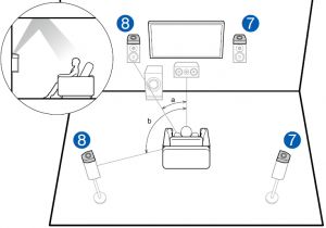 7.1 Surround sound Wiring Diagram Lautsprecher Richtig Aufstellen Klang Verbessern My 7.1 Surround sound Wiring Diagram Lautsprecher Richtig Aufstellen Klang Verbessern My