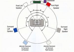 7.1 Surround sound Wiring Diagram Surround sound History and Basics