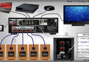 7.1 Surround sound Wiring Diagram Useful Diagrams Tutorials Videos Zeos 7.1 Surround sound Wiring Diagram Useful Diagrams Tutorials Videos Zeos