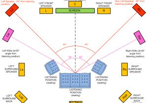 7.1 Surround sound Wiring Diagram Useful Diagrams Tutorials Videos Zeos 7.1 Surround sound Wiring Diagram Useful Diagrams Tutorials Videos Zeos