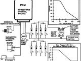 7.3 Idi Glow Plug Relay Wiring Diagram Tt 8878 ford Diesel Glow Plug Wiring Diagram On 7 3 Idi
