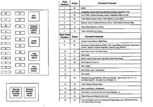 7.3 Powerstroke Idm Wiring Diagram 2002 ford F350 7 3 Fuse Box Diagram Diagram Base Website Box
