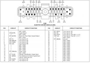 7.3 Powerstroke Idm Wiring Diagram 7 3 Powerstroke Idm Wiring Diagram Liar Fuse12 Klictravel Nl