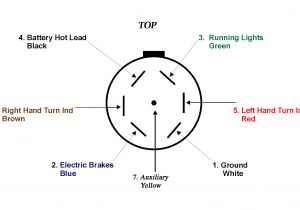 7 Blade Rv Plug Wiring Diagram Wiring Diagram Furthermore 5 Wire Trailer Light Converter Wiring