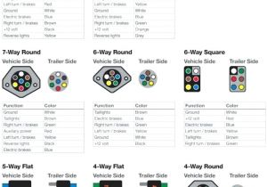 7 Blade to 4 Flat Adapter Wiring Diagram 5 Pin Trailer Connector 9 Plug Wiring Diagram Schematic Harness 7 Blade to 4 Flat Adapter Wiring Diagram 5 Pin Trailer Connector 9 Plug Wiring Diagram Schematic Harness