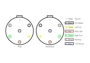 7 Core Trailer Wiring Diagram Wiring 7 Pin Trailer Wiring Diagram Utahsaturnspecialist Com 7 Core Trailer Wiring Diagram Wiring 7 Pin Trailer Wiring Diagram Utahsaturnspecialist Com