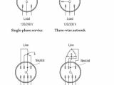 7 Jaw Meter socket Wiring Diagram 5 Jaw Meter socket Wiring Diagram Wiring Diagram Schemas