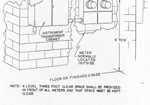 7 Jaw Meter socket Wiring Diagram 7 Jaw Meter socket Wiring Diagram Meter socket Checks