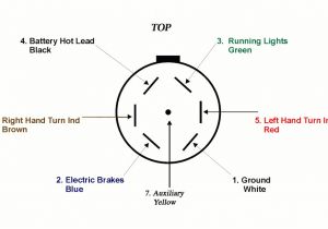 7 Pin Car Trailer Plug Wiring Diagram 17 ford Truck Trailer Wiring Diagram Truck Diagram In
