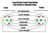 7 Pin Car Trailer Plug Wiring Diagram 7 Way Male and Female Plug Def Trailer Wiring Diagram Rv