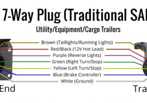 7 Pin Car Trailer Plug Wiring Diagram Wiring Trailer Lights with A 7 Way Plug It S Easier Than