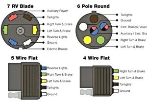 7 Pin Flat Trailer Wiring Diagram Hopkins Trailer Wiring Harness Wiring Diagram Pro