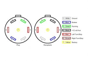 7 Pin Plug Wiring Diagram for Trailer 7 Wire Plug Diagram Wiring Diagram 7 Pin Plug Wiring Diagram for Trailer 7 Wire Plug Diagram Wiring Diagram