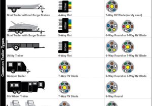 7 Pin Round Wiring Diagram 7 Pin Round Trailer Wiring Diagram Australia Trailer