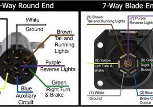 7 Pin Round Wiring Diagram Pin Designations Of the 7 Way Round and the 7 Way Flat On