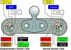 7 Pin to 13 Pin Wiring Diagram Wiring Diagram Car to Caravan Wiring Diagram Show