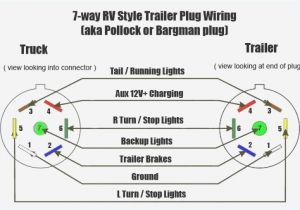 7 Pin Tractor Trailer Wiring Diagram ford 7 Pin Trailer Wiring Harness Fuses Wiring Diagram Inside