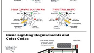 7 Pin Trailer Wiring Diagram Flat Car Trailer Wire Diagram Trailer Wiring Diagram Trailer