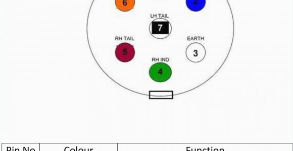 7 Pin Trailer Wiring Diagram with Brakes 7 Pole Connector Wiring Diagram Wiring Diagram Database