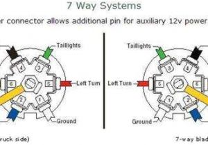 7 Pin Truck Plug Wiring Diagram Chevy Truck Trailer Wiring Schematics Blog Wiring Diagram 7 Pin Truck Plug Wiring Diagram Chevy Truck Trailer Wiring Schematics Blog Wiring Diagram