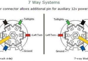 7 Pin Truck Plug Wiring Diagram Chevy Truck Trailer Wiring Schematics Blog Wiring Diagram