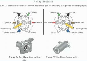 7 Pin Wiring Diagram Chevy Chevy Trailer Wiring Diagram Wiring Diagram