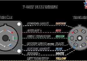 7 Plug Trailer Wiring Diagram Way Trailer Light Harness Diagram Free Download Wiring Diagram