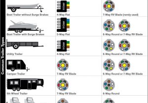 7 Round Plug Wiring Diagram 7 Pin Round Trailer Wiring Diagram Australia