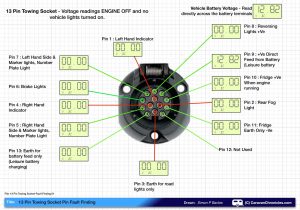 7 Round Plug Wiring Diagram 7 Pin Round Trailer Wiring Diagram