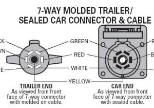 7 Round Plug Wiring Diagram 7 Round Wiring Diagram Out Of Doors Mart