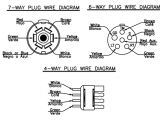 7 Way Plug Wiring Diagram Plug Wiring Diagram Load Trail Llc 7 Way Plug Wiring Diagram Plug Wiring Diagram Load Trail Llc