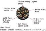 7 Way Semi Trailer Plug Wiring Diagram 7 Way Semi Trailer Plug Wiring Diagram Diagram Semi Trailer