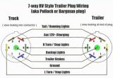 7 Way Trailer Connector Wiring Diagram 7 Way Rv Connector Wiring Diagram Inspirational Beautiful Trailer