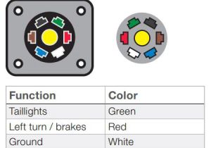 7 Way Trailer Plug Wiring Diagram 7 Way Trailer Plug Wiring Schematic Rv Style Wiring Diagram Center