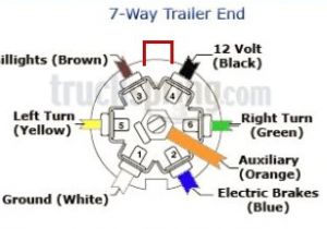 7 Way Trailer Plug Wiring Diagram Chevy Trailer Wiring Diagram Gm Blog Wiring Diagram
