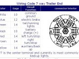 7 Way Trailer Plug Wiring Diagram Dodge top Hat Trailers Wiring Diagram Wiring Diagram Blog